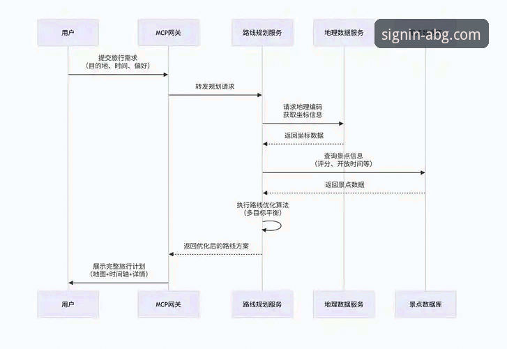 欧博ABG平台使用指南深度分析：从下载到流畅体验的全链路解析