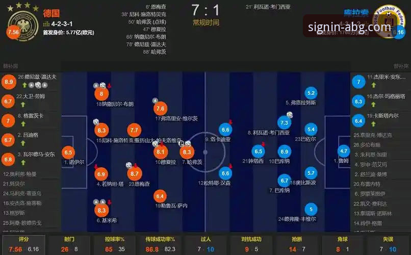 欧博官网注册 德国战车世界杯征程深度评测:从7-1狂胜到2-1绝杀,纳格尔斯曼的战术博弈与翁达夫奇兵效应