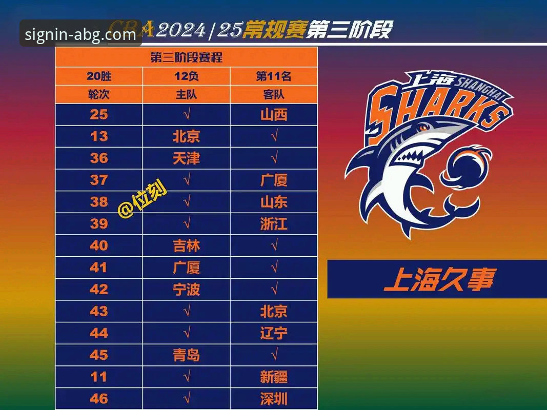 欧博官网APP下载对比 上海男篮十二连胜背后的战术革新与平台体验深度解析